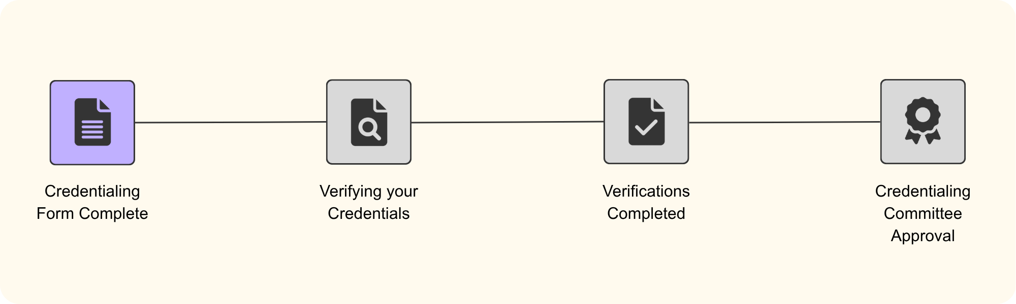 Credentialing Status Tracker_V2
